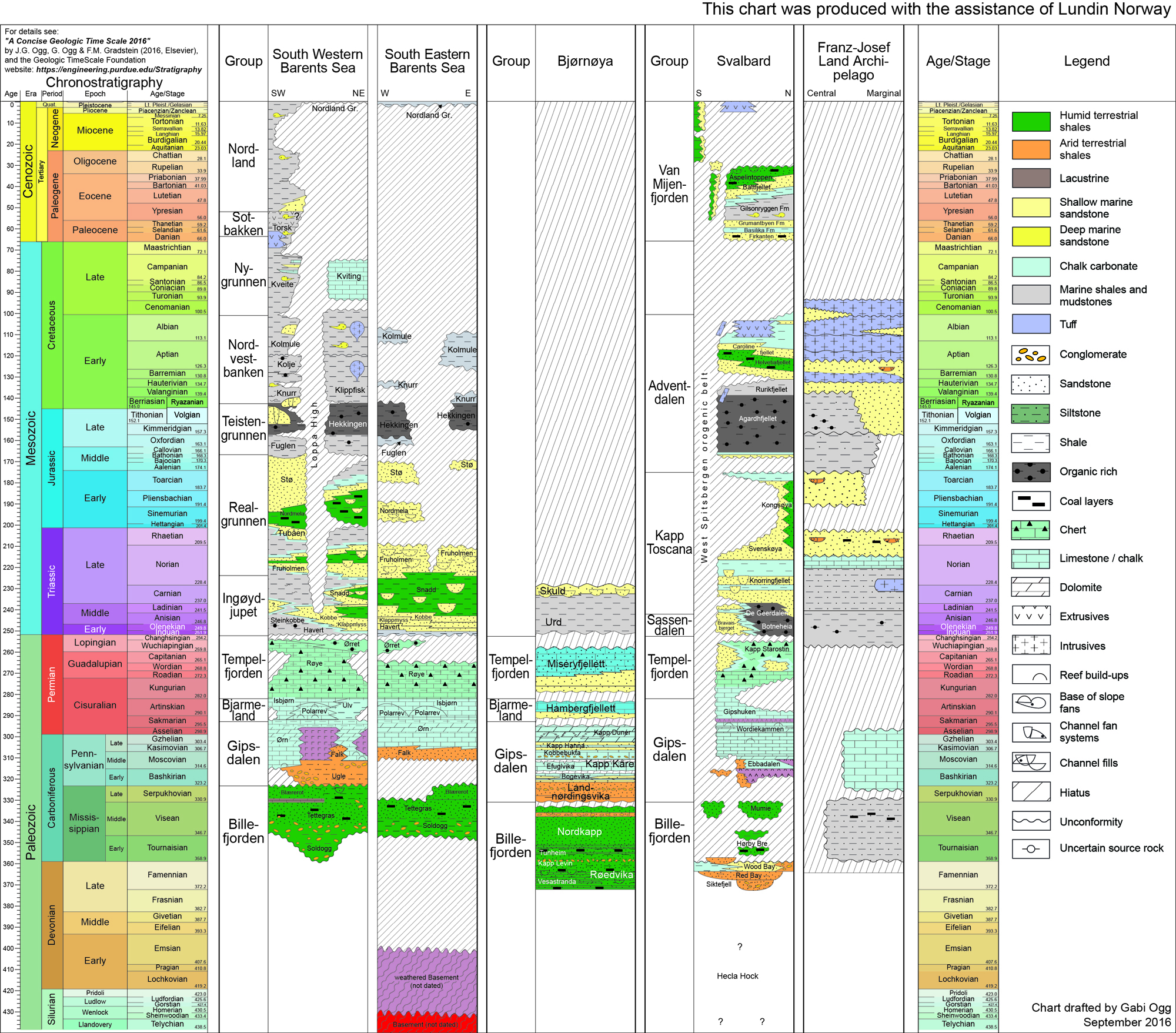 Barents_Sea Chart